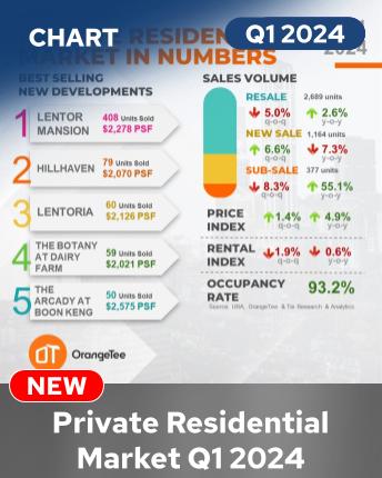 Private Residential Market In Numbers Q1 2024